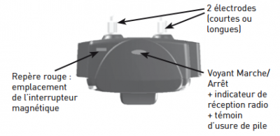 Boitier récepteur du collier canicom 200 first